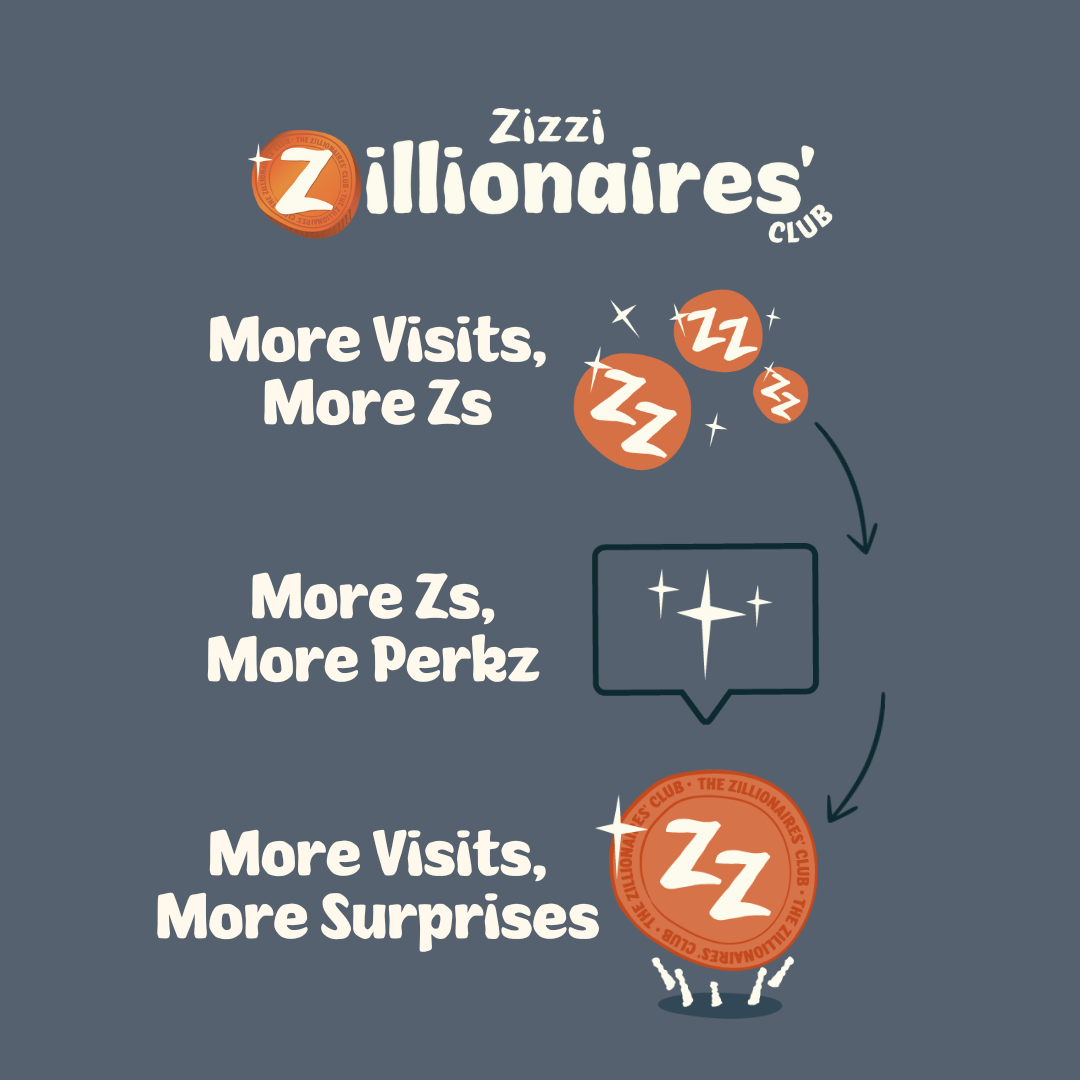 Zillionaires - How It Works 